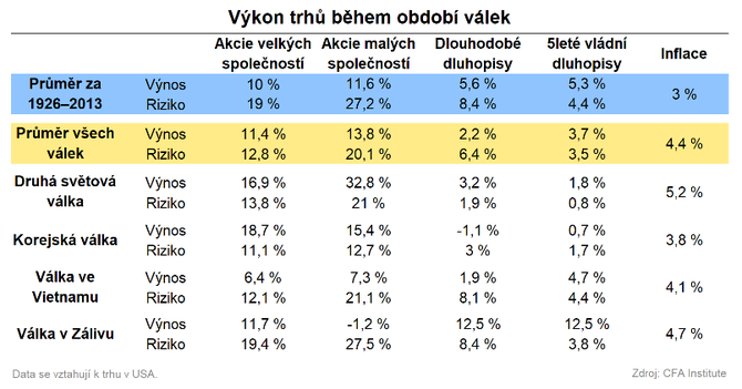 Americk aktiva v obdob vlek